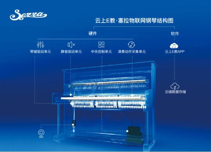 如何打破声乐教育的不公平？塞拉智能钢